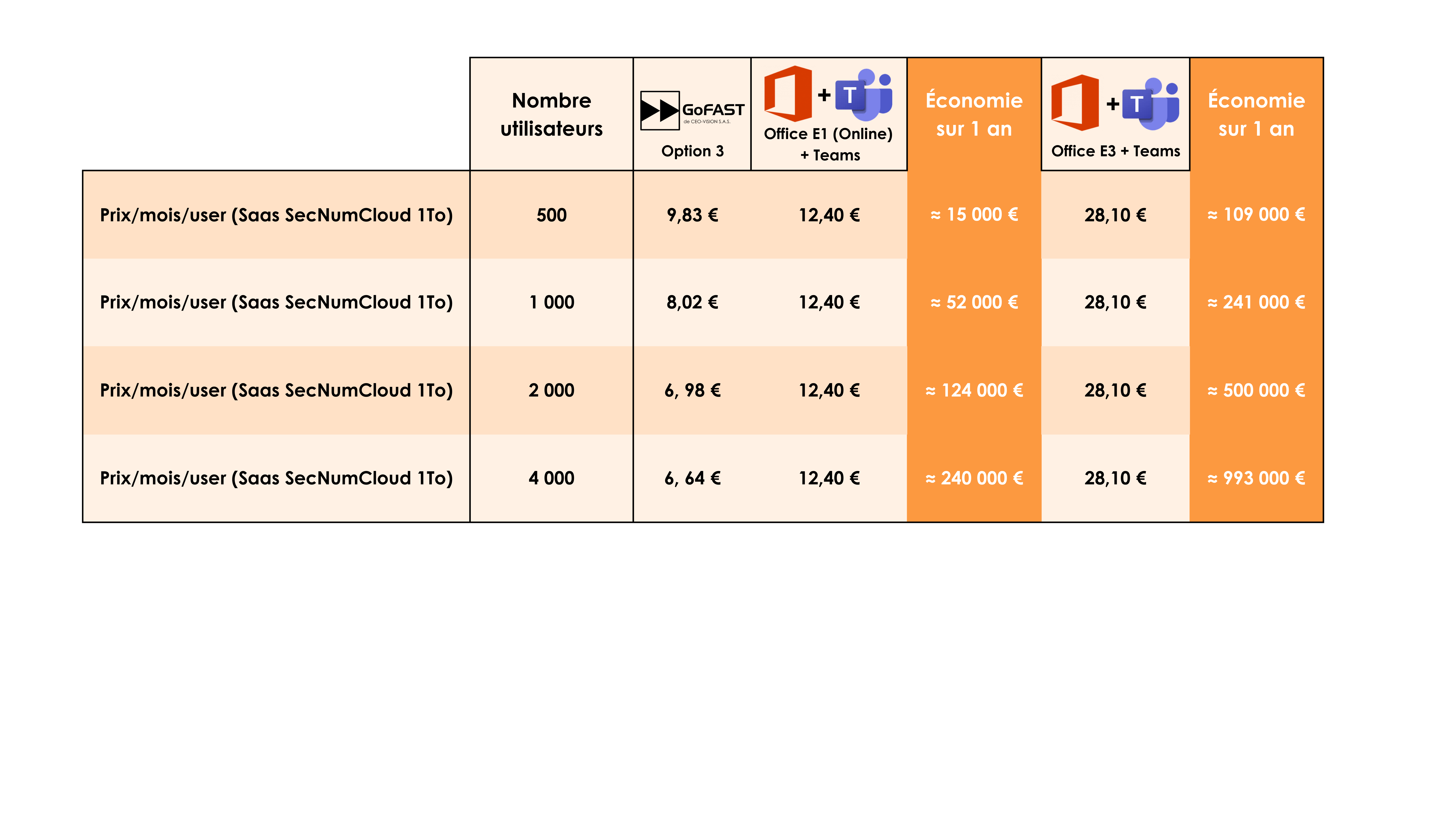 tbleau tarifaire gofast