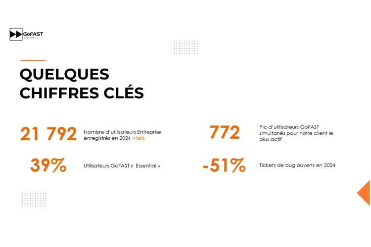 Retour sur l'année 2024