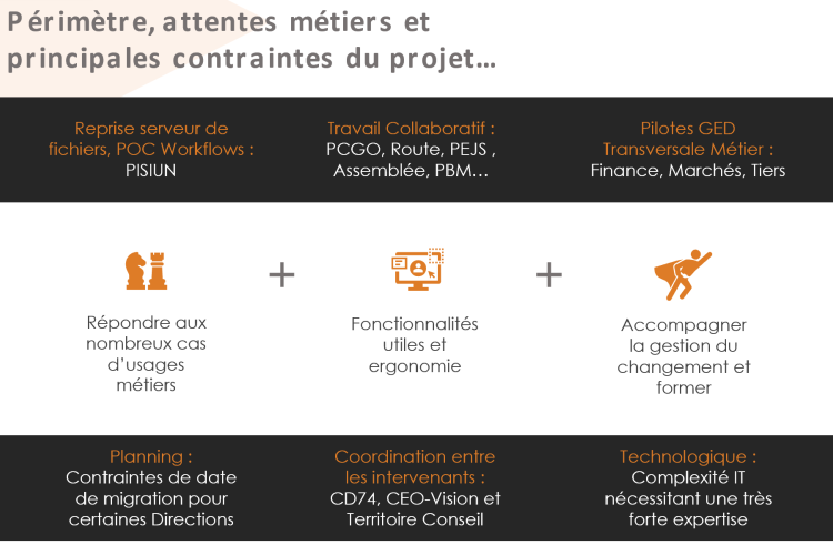 Project scope, business expectations and main constraints